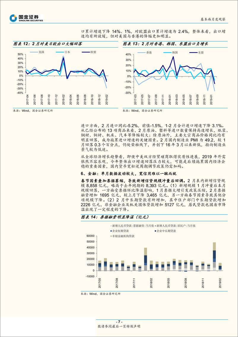 《基本面月度观察2019年第3期：下亦难，上更难-20190321-国金证券-12页》 - 第8页预览图