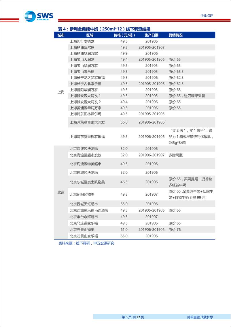 《食品饮料行业大众品终端（线下）调查系列二：乳品促销较为激烈，新鲜度高；调味品整体动销良好-20190729-申万宏源-22页》 - 第6页预览图