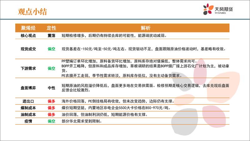 《近端检修持续，关注后市去库力度-20220401-天风期货-29页》 - 第3页预览图