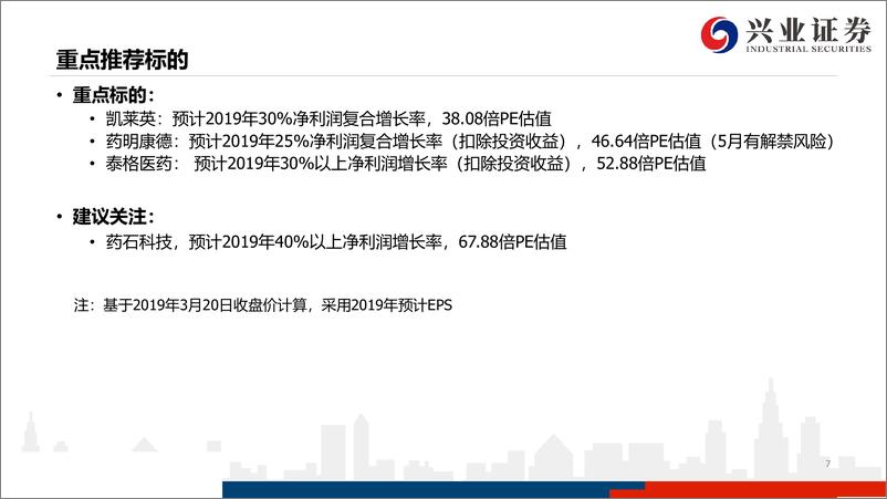 《医药行业：CROCDMO的产业趋势和投资策略-20190321-兴业证券-95页》 - 第8页预览图