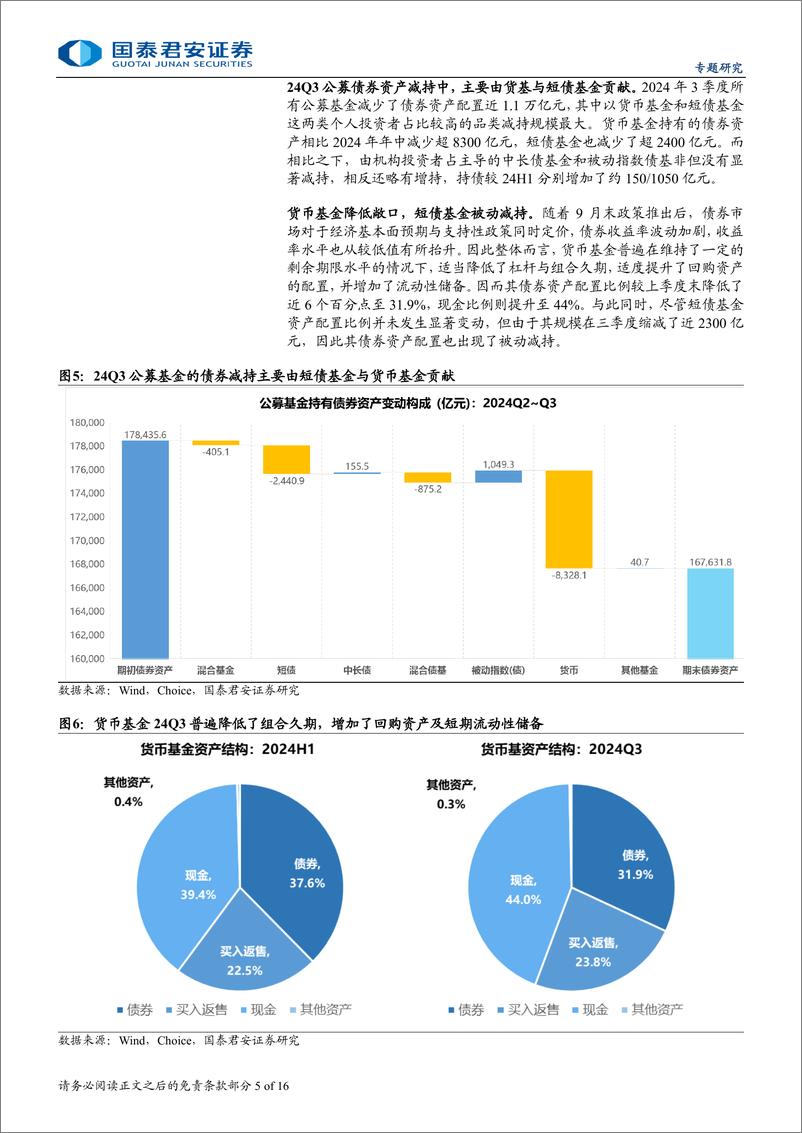 《债券基金周度数据观察-数值化拆解：广义基金的债-股资金流动-241028-国泰君安-16页》 - 第5页预览图