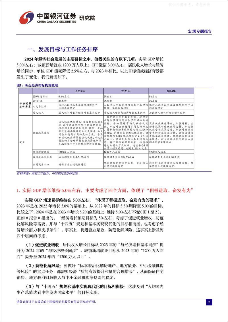 《2024年政府工作报告解读：聚焦新质生产力-中国银河证券-2024.3.5-15页》 - 第2页预览图