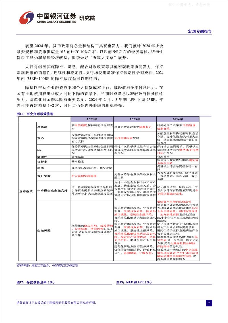 《2024年政府工作报告解读：聚焦新质生产力-中国银河证券-2024.3.5-15页》 - 第7页预览图