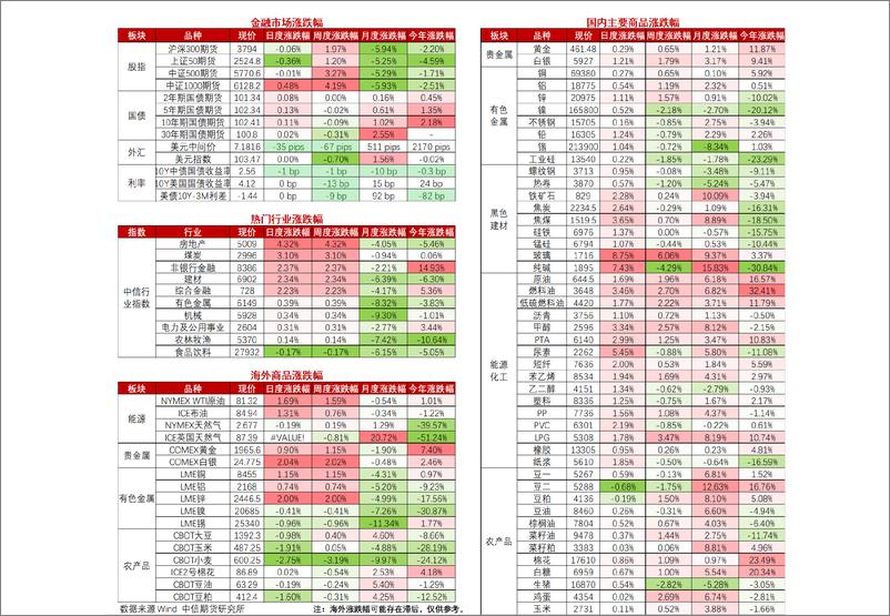 《现货产销好转带动旺季预期，带动玻璃大幅上涨-20230831-中信期货-15页》 - 第3页预览图