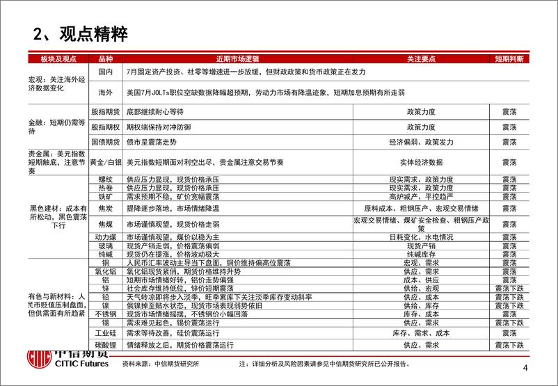 《现货产销好转带动旺季预期，带动玻璃大幅上涨-20230831-中信期货-15页》 - 第6页预览图