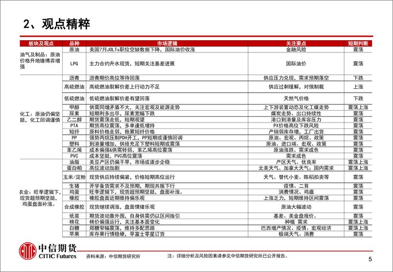 《现货产销好转带动旺季预期，带动玻璃大幅上涨-20230831-中信期货-15页》 - 第7页预览图