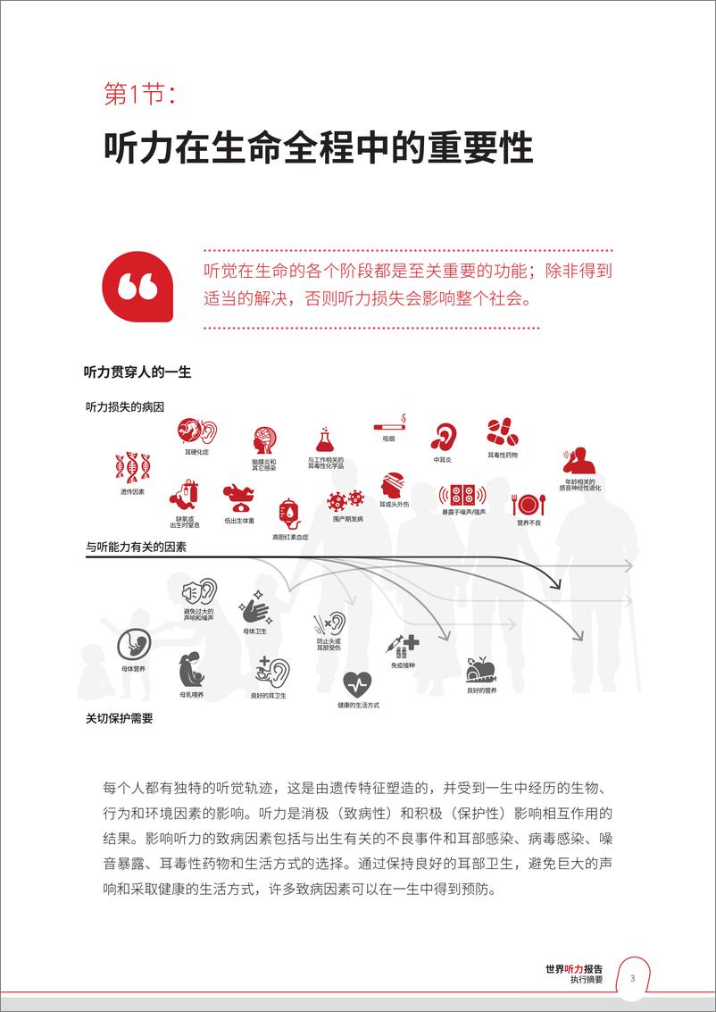 《2021世界听力报告-中文版摘要-16页》 - 第6页预览图