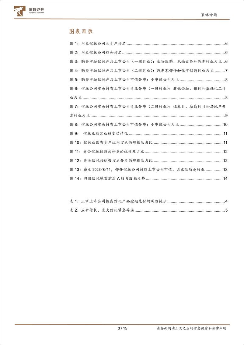 《风险事件分析系列：中融信托产品违约，对市场影响几何？-20230813-德邦证券-15页》 - 第4页预览图