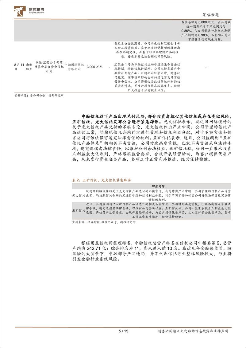 《风险事件分析系列：中融信托产品违约，对市场影响几何？-20230813-德邦证券-15页》 - 第6页预览图