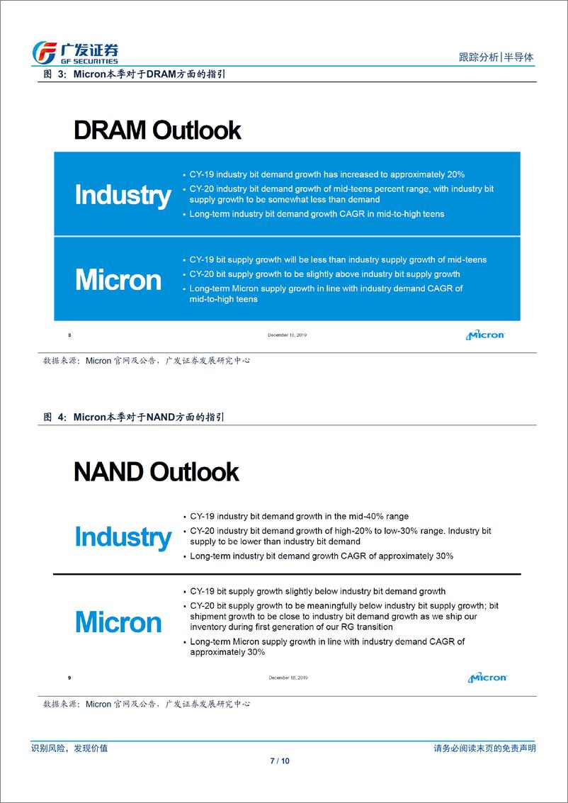 《半导体行业半导体观察系列二十一：Micron，Q1财季超预期，指引下一财季业绩触底-20191224-广发证券-10页》 - 第8页预览图