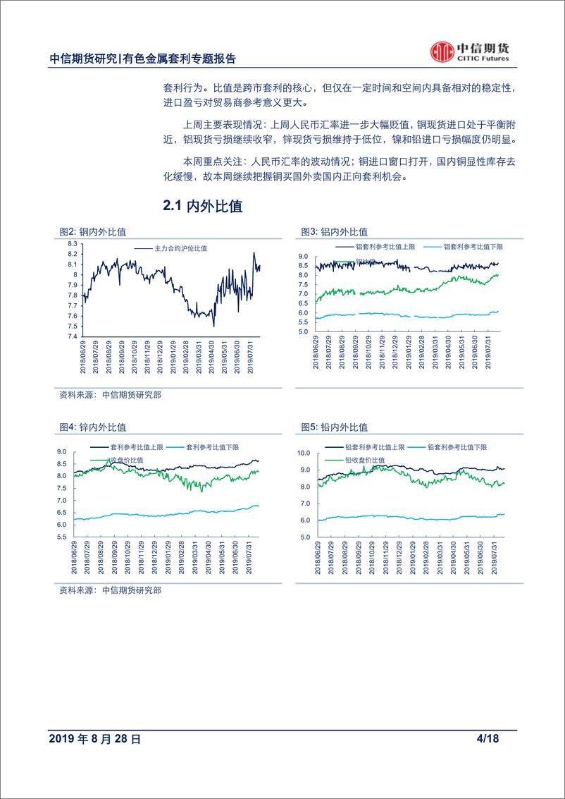 《有色金属专题报告：关注中美再加征关税影响，继续把握供需改善下沪铝跨期正套机会-20190828-中信期货-18页》 - 第5页预览图