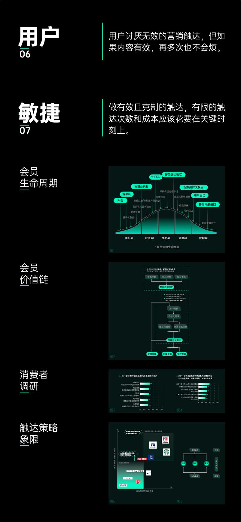 《2022会员营销指南-增长黑盒》 - 第4页预览图