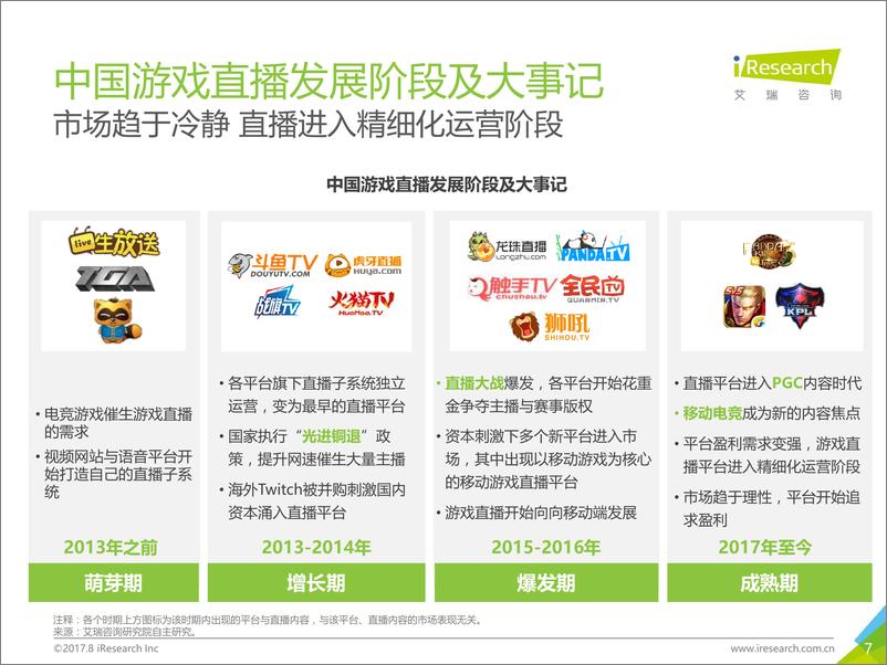 《2017年中国游戏直播行业研究报告》 - 第7页预览图