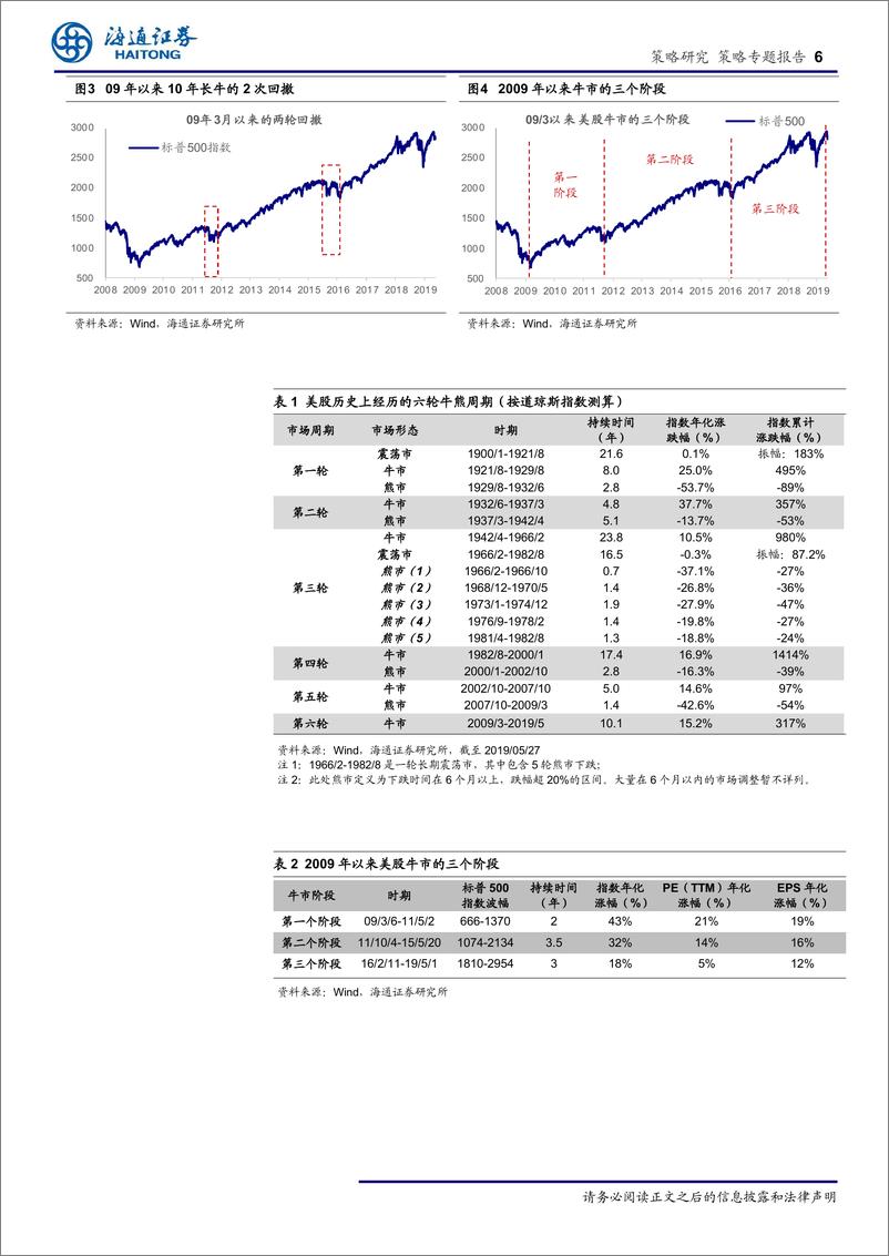 《策略专题报告：美股会一直牛下去吗？-20190601-海通证券-14页》 - 第7页预览图