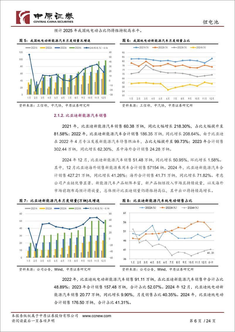 《锂电池行业月报：销量高增长，短期适度关注-250114-中原证券-24页》 - 第6页预览图