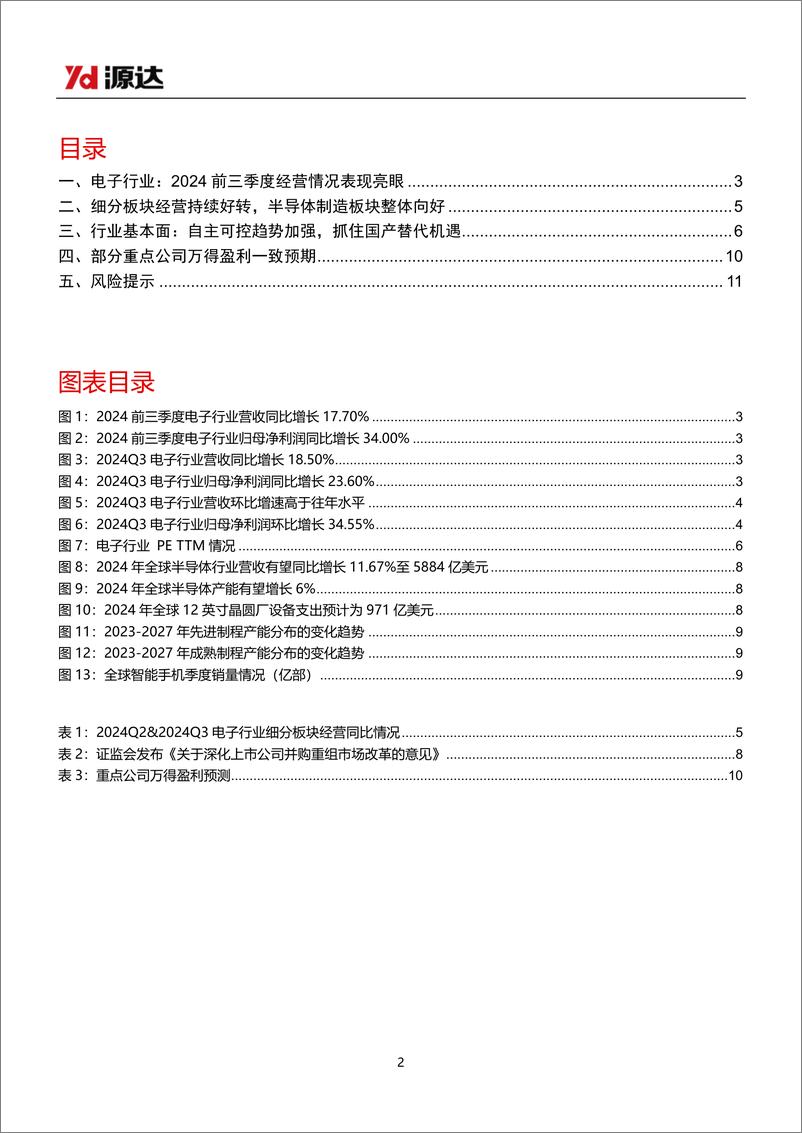 《电子行业2024年三季报点评：行业2024Q3业绩表现亮眼，自主可控趋势持续加强-241111-源达信息-12页》 - 第2页预览图