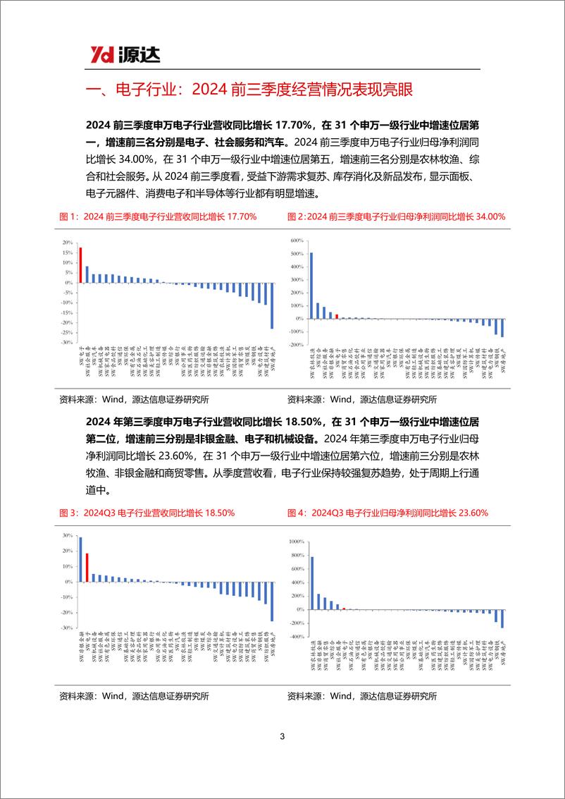 《电子行业2024年三季报点评：行业2024Q3业绩表现亮眼，自主可控趋势持续加强-241111-源达信息-12页》 - 第3页预览图