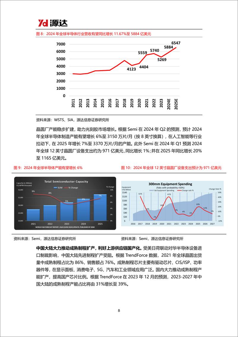 《电子行业2024年三季报点评：行业2024Q3业绩表现亮眼，自主可控趋势持续加强-241111-源达信息-12页》 - 第8页预览图