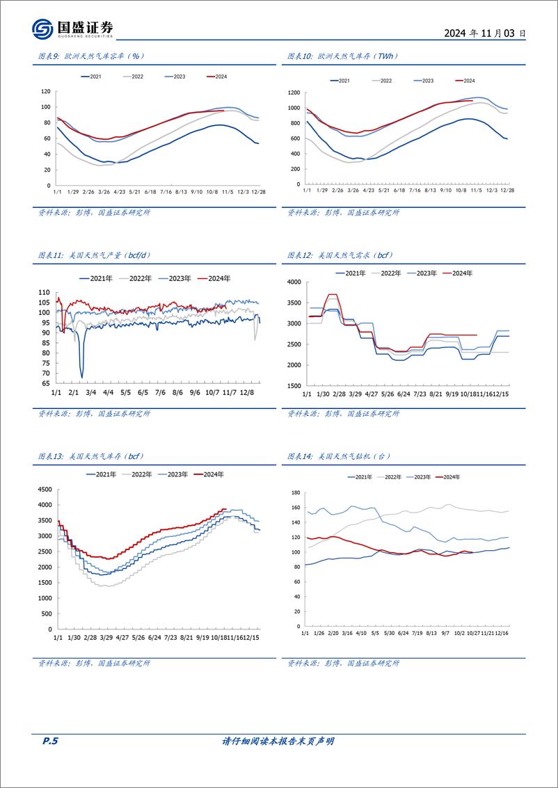 《煤炭开采行业研究简报：6月以来美国化石能源发电量占比超过中国-241103-国盛证券-11页》 - 第5页预览图