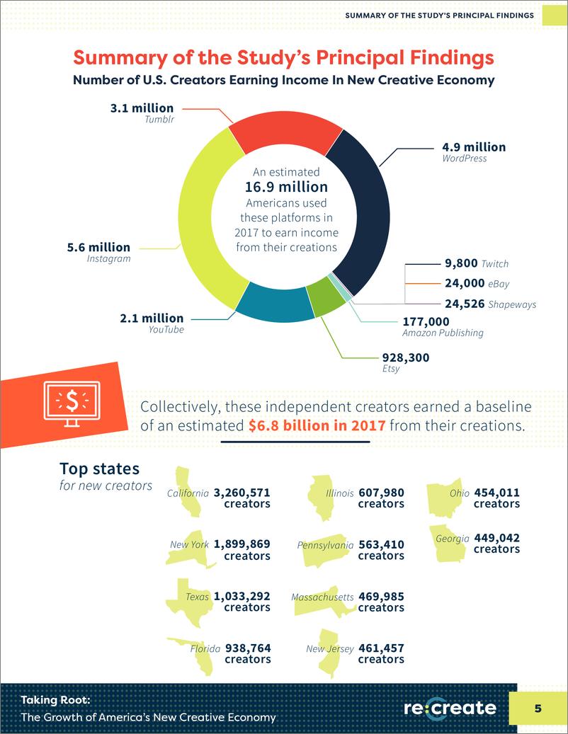 《2019年  美国创意经济增长报告【97页】》 - 第5页预览图