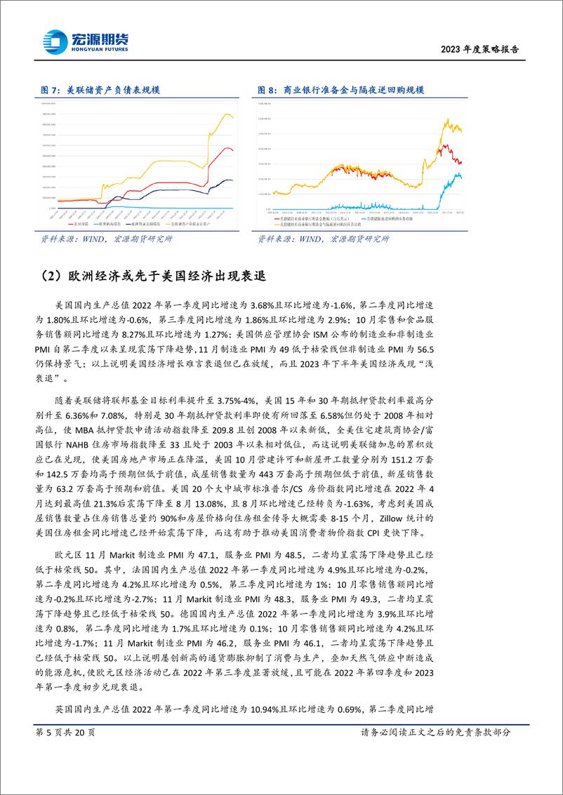 《铜2023年度策略报告：内外需求对冲且供给先松后紧，或使铜价先抑后扬-20221216-宏源期货-20页》 - 第6页预览图