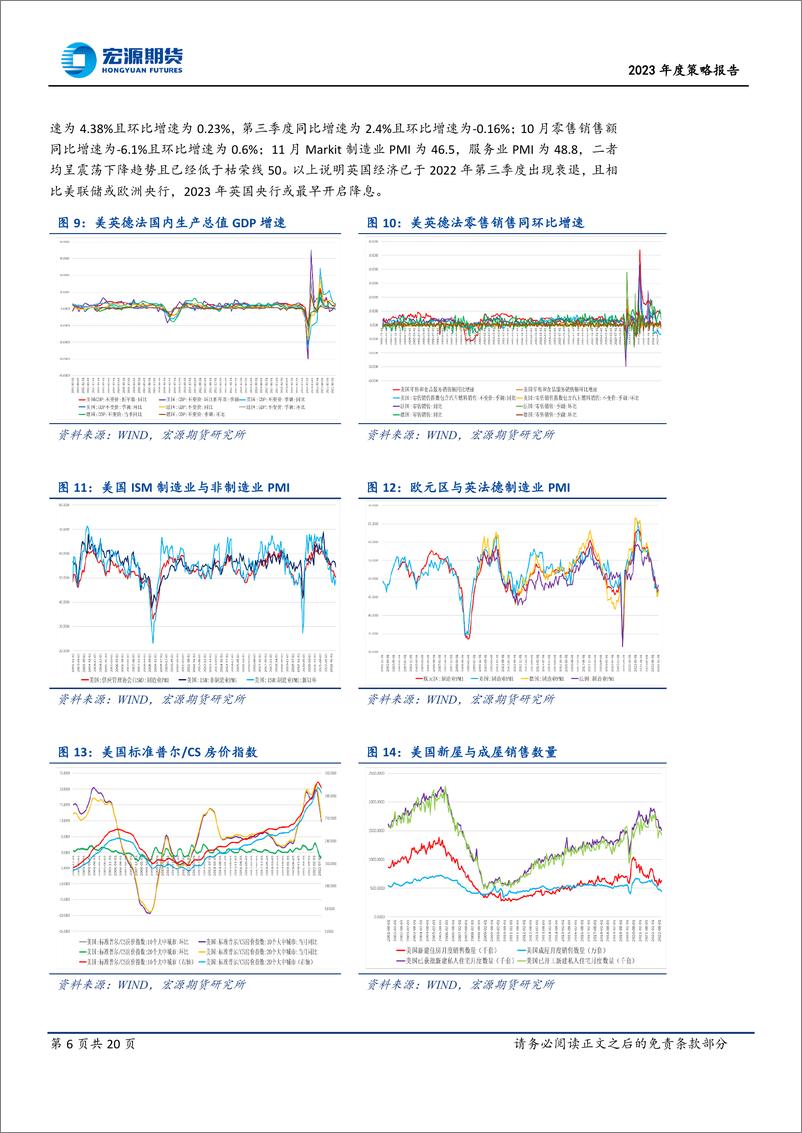 《铜2023年度策略报告：内外需求对冲且供给先松后紧，或使铜价先抑后扬-20221216-宏源期货-20页》 - 第7页预览图