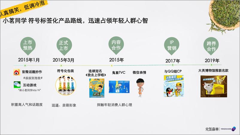 《元気森林媒介投资规划【快消零售】【营销推广】》 - 第5页预览图