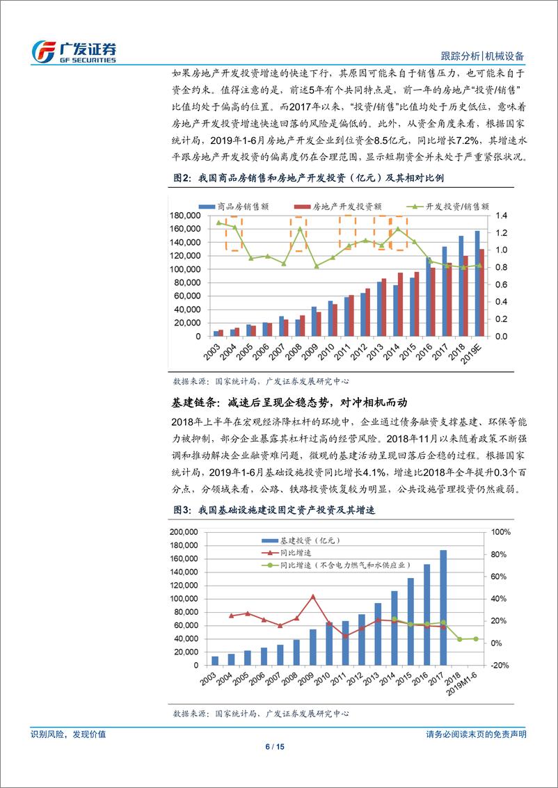 《机械设备行业“解惑”系列之六：怎样评估工程机械当前的持续性问题-20190729-广发证券-15页》 - 第7页预览图