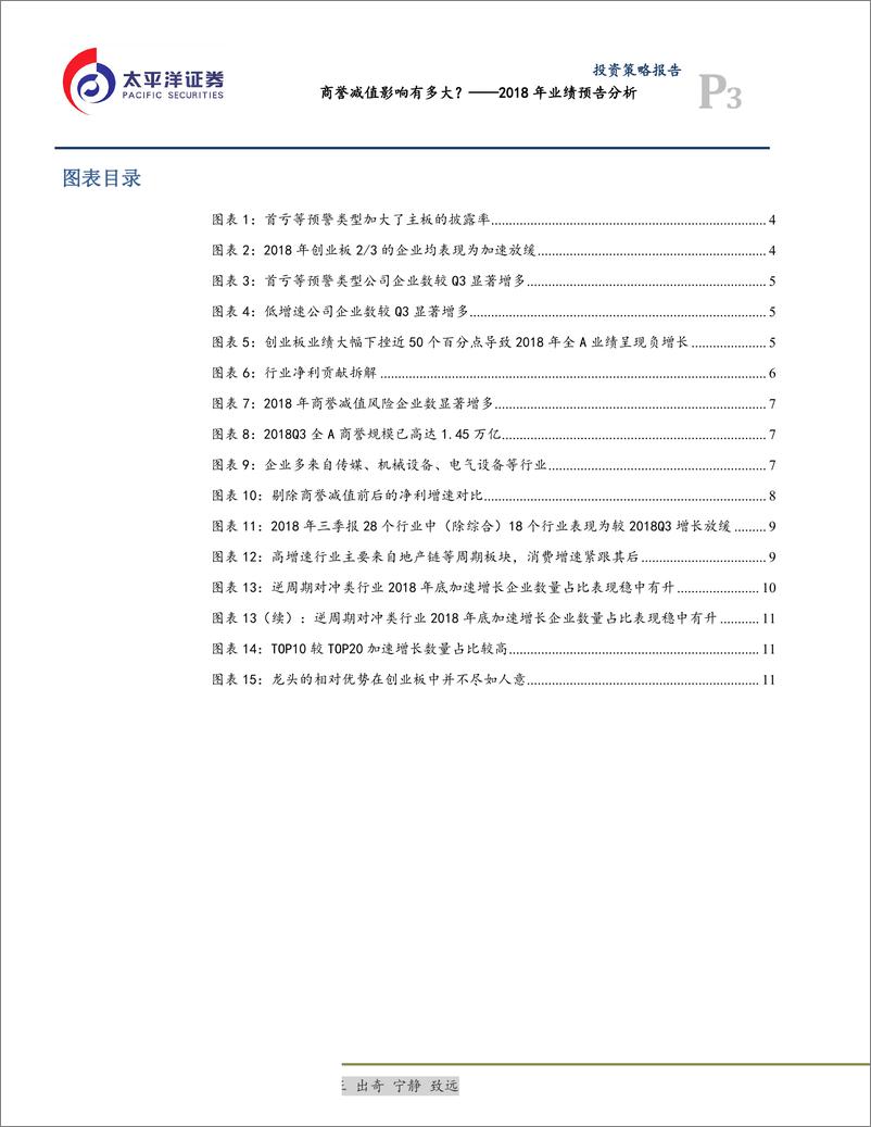 《2018年业绩预告分析：商誉减值影响有多大？-20190201-太平洋证券-14页》 - 第4页预览图