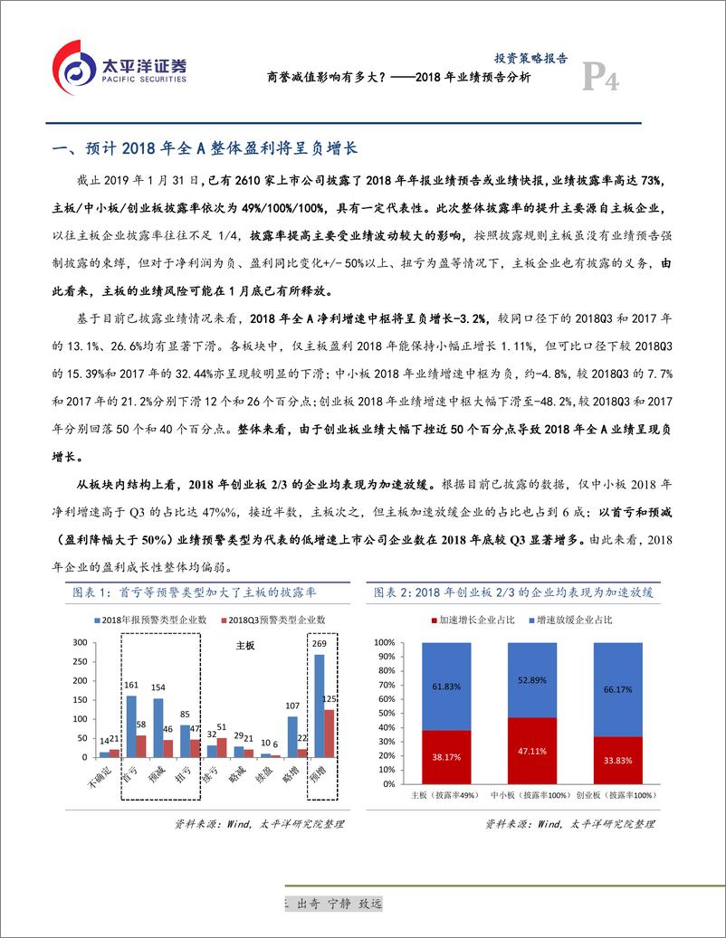 《2018年业绩预告分析：商誉减值影响有多大？-20190201-太平洋证券-14页》 - 第5页预览图