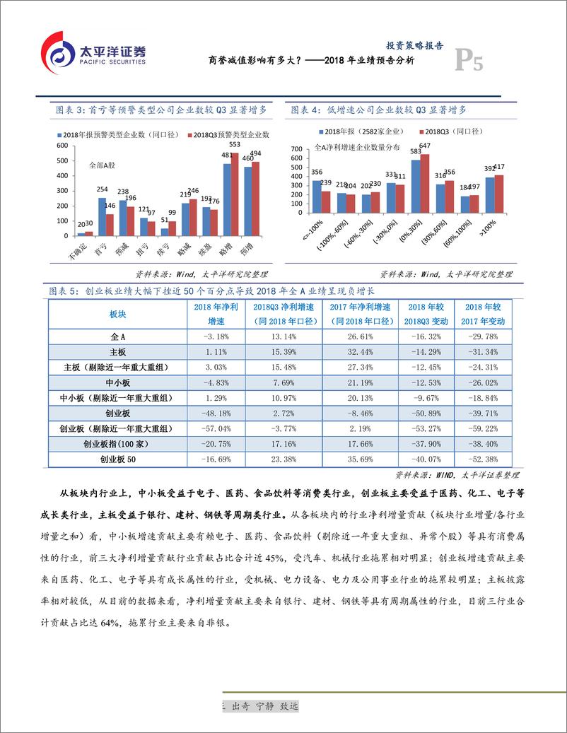 《2018年业绩预告分析：商誉减值影响有多大？-20190201-太平洋证券-14页》 - 第6页预览图