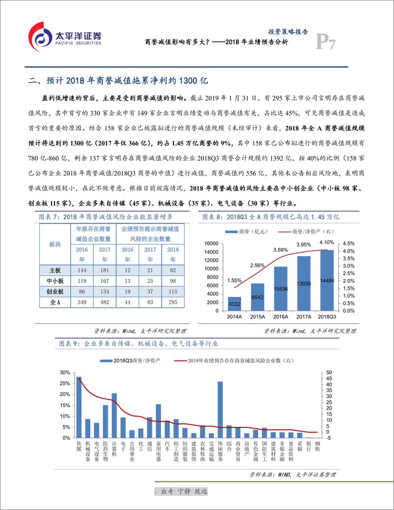 《2018年业绩预告分析：商誉减值影响有多大？-20190201-太平洋证券-14页》 - 第8页预览图