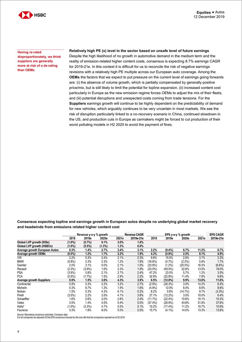 《汇丰银行-全球-汽车行业-全球汽车业：市场对2020-22年的风险漠不关心，市盈率为9.5倍？-2019.12.12-31页》 - 第7页预览图