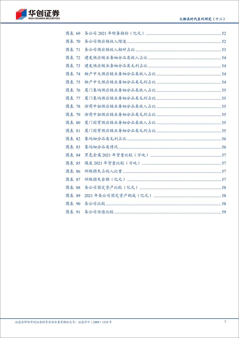 《物流行业深度研究报告：大物流时代系列研究（十二），如何理解大宗供应链企业？-20220605-华创证券-62页》 - 第8页预览图