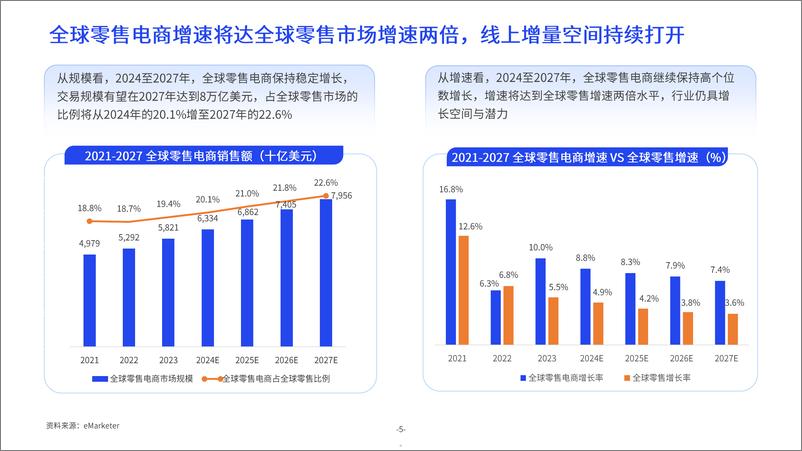 《2024跨境供应链洞察报告-32页》 - 第5页预览图