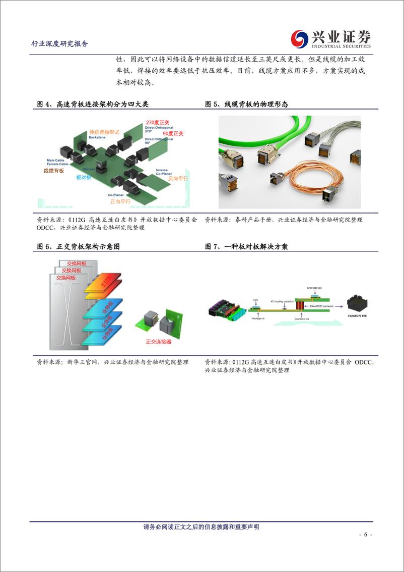 《通信行业：高速连接器如何受益于AI？-240314-兴业证券-25页》 - 第5页预览图