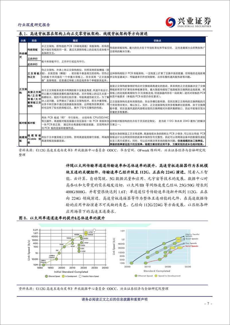 《通信行业：高速连接器如何受益于AI？-240314-兴业证券-25页》 - 第6页预览图