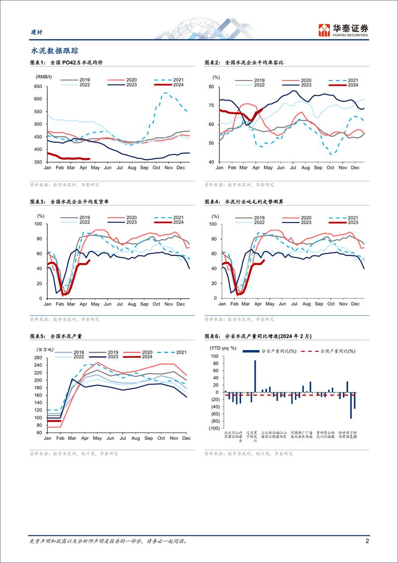 《建材行业专题研究：水泥和玻璃需求结构调整仍在进行-240418-华泰证券-21页》 - 第2页预览图