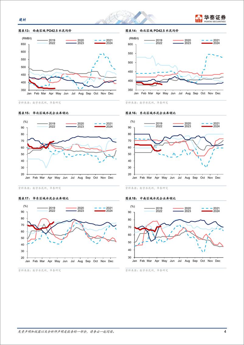 《建材行业专题研究：水泥和玻璃需求结构调整仍在进行-240418-华泰证券-21页》 - 第4页预览图