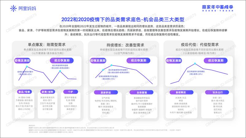 《阿里妈妈2022商家年中蓄峰季趋势报告-28页》 - 第5页预览图