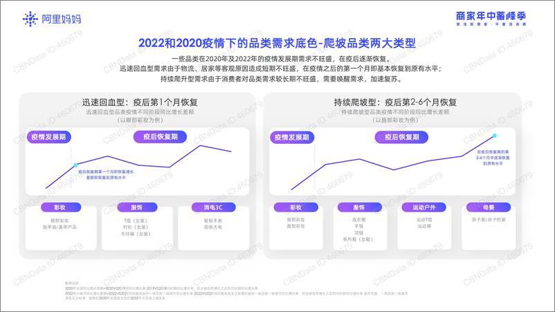 《阿里妈妈2022商家年中蓄峰季趋势报告-28页》 - 第6页预览图