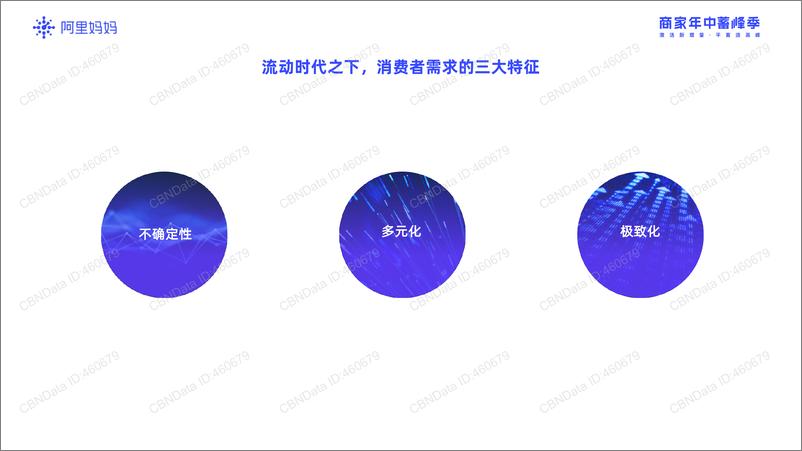 《阿里妈妈2022商家年中蓄峰季趋势报告-28页》 - 第8页预览图