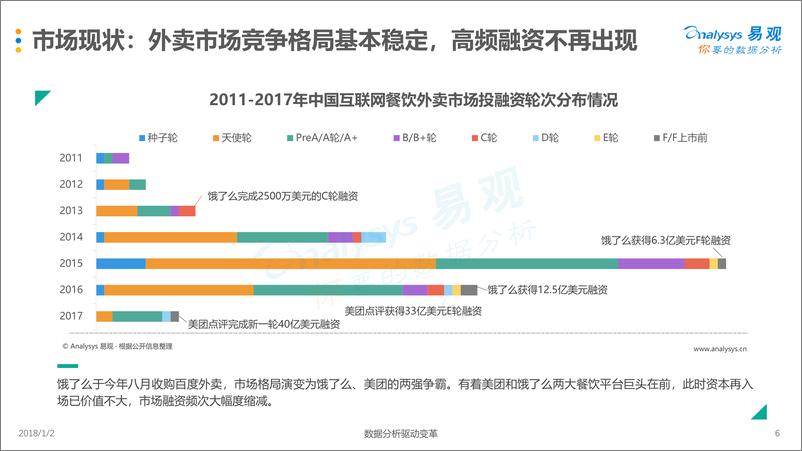 《外卖市场寡头化，探索多元化盈利方式V1》 - 第6页预览图