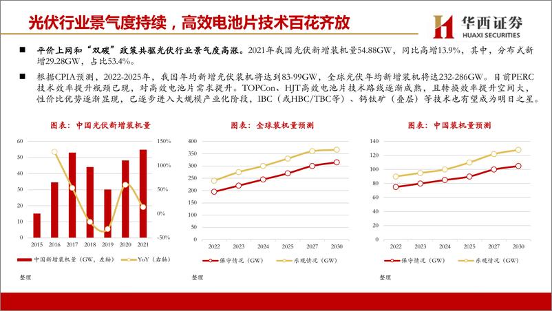 《机械行业高效光伏电池技术路线概述：技术布局百花齐放，高效电池产业化提速-20220626-华西证券-27页》 - 第6页预览图