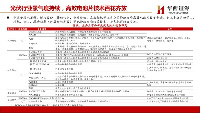 《机械行业高效光伏电池技术路线概述：技术布局百花齐放，高效电池产业化提速-20220626-华西证券-27页》 - 第8页预览图