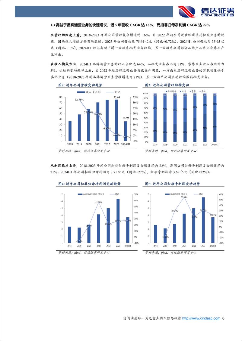 《百洋医药(301015)公司首次覆盖报告：品牌运营＋“内生增长%2b外延扩张”双驱动，公司有望业绩%26估值双提升-241104-信达证券-20页》 - 第6页预览图