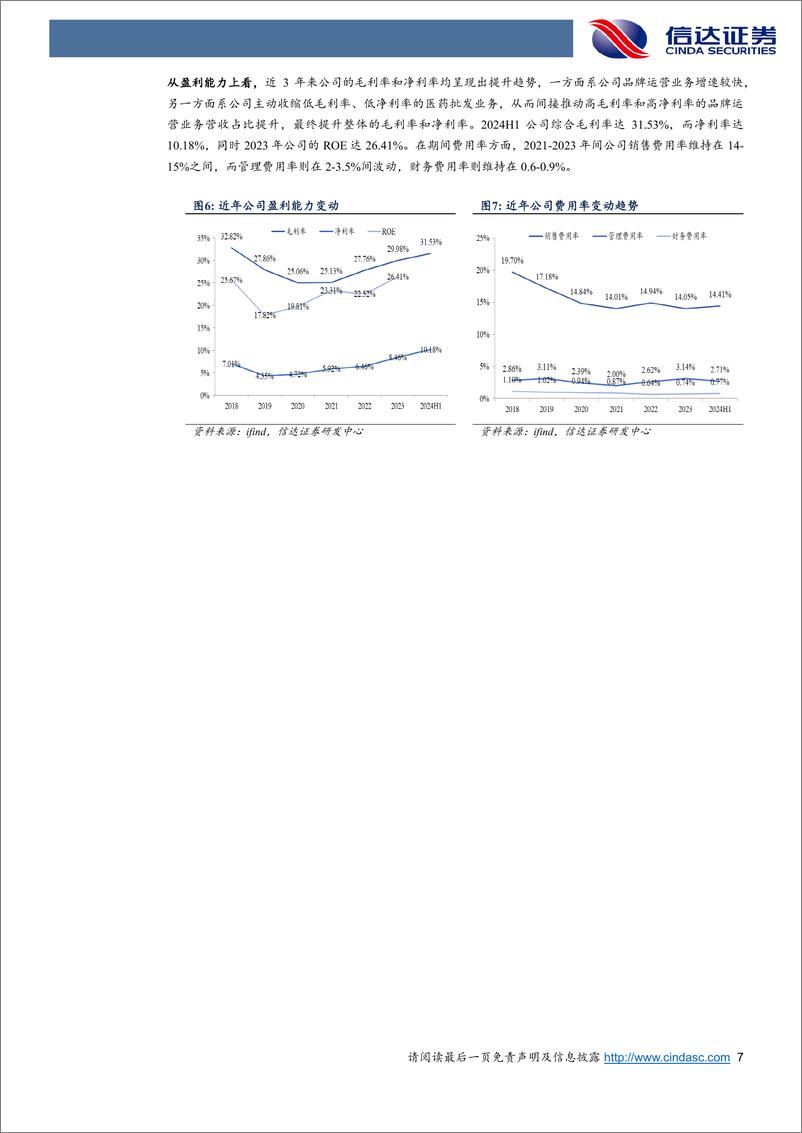 《百洋医药(301015)公司首次覆盖报告：品牌运营＋“内生增长%2b外延扩张”双驱动，公司有望业绩%26估值双提升-241104-信达证券-20页》 - 第7页预览图