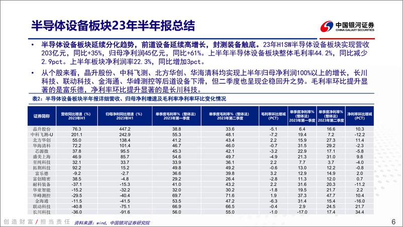 《电子行业2023年半年报回顾：业绩环比改善显著，电子行业复苏进行时-20230911-银河证券-41页》 - 第7页预览图