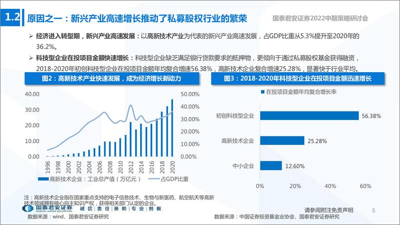 《资产管理行业2022中期策略报告：2022中期策略研讨会，注册制下的私募股权投资机会-20220610-国泰君安-27页》 - 第7页预览图