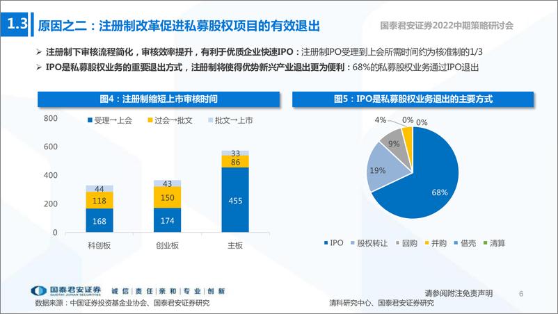 《资产管理行业2022中期策略报告：2022中期策略研讨会，注册制下的私募股权投资机会-20220610-国泰君安-27页》 - 第8页预览图